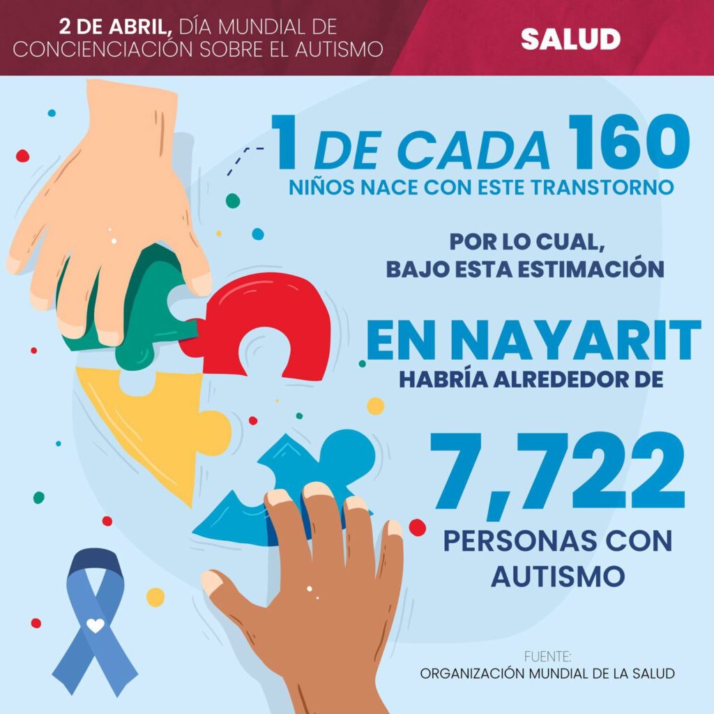 Día Mundial de Concienciación sobre el Autismo