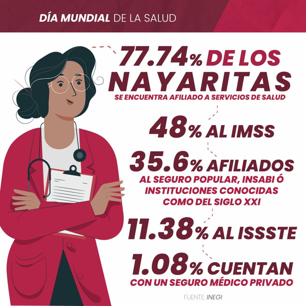 Día Mundial de la Salud