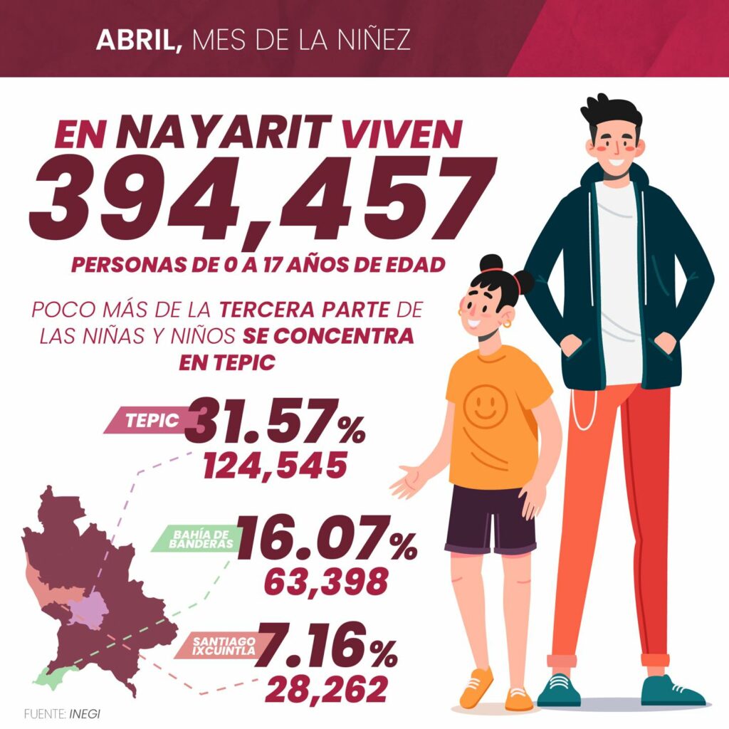 Abril, mes de la niñez