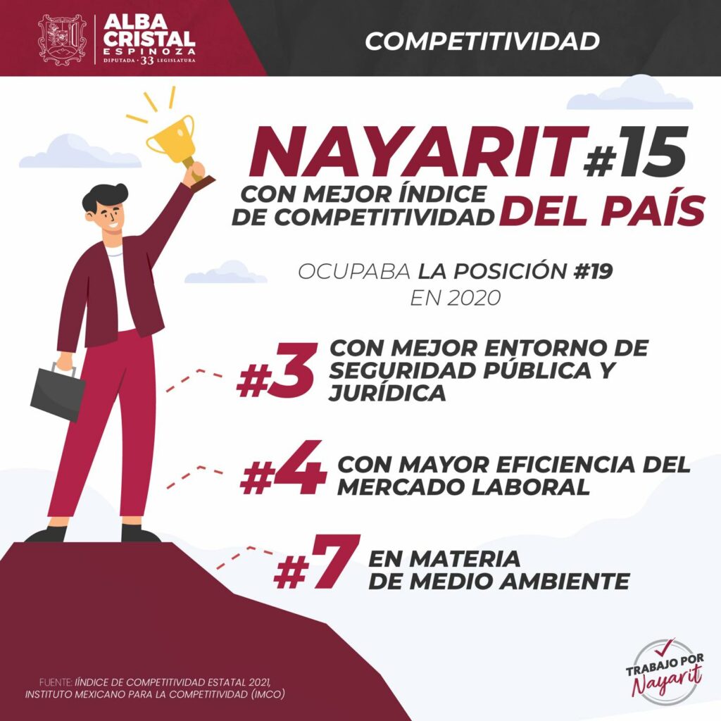 Competitividad