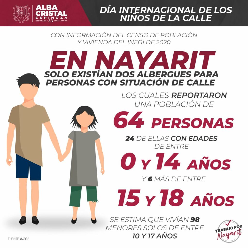 Día Internacional de los Niños de la Calle