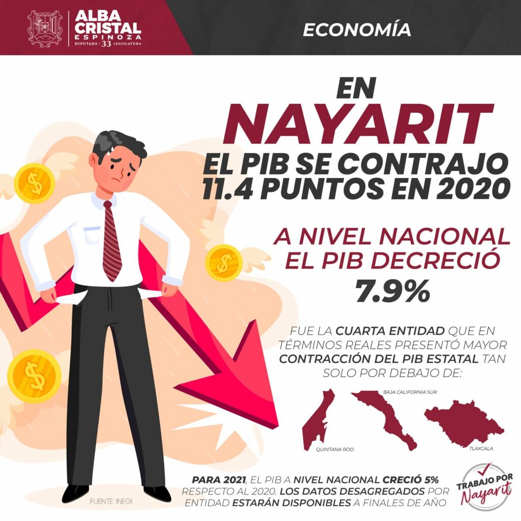 Nayarit no fue la excepción