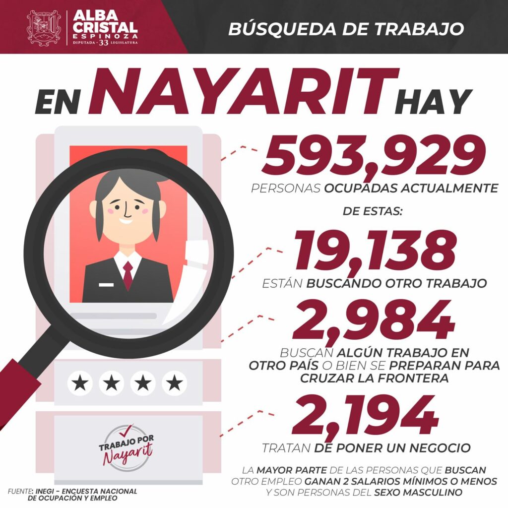 Búsqueda de trabajo