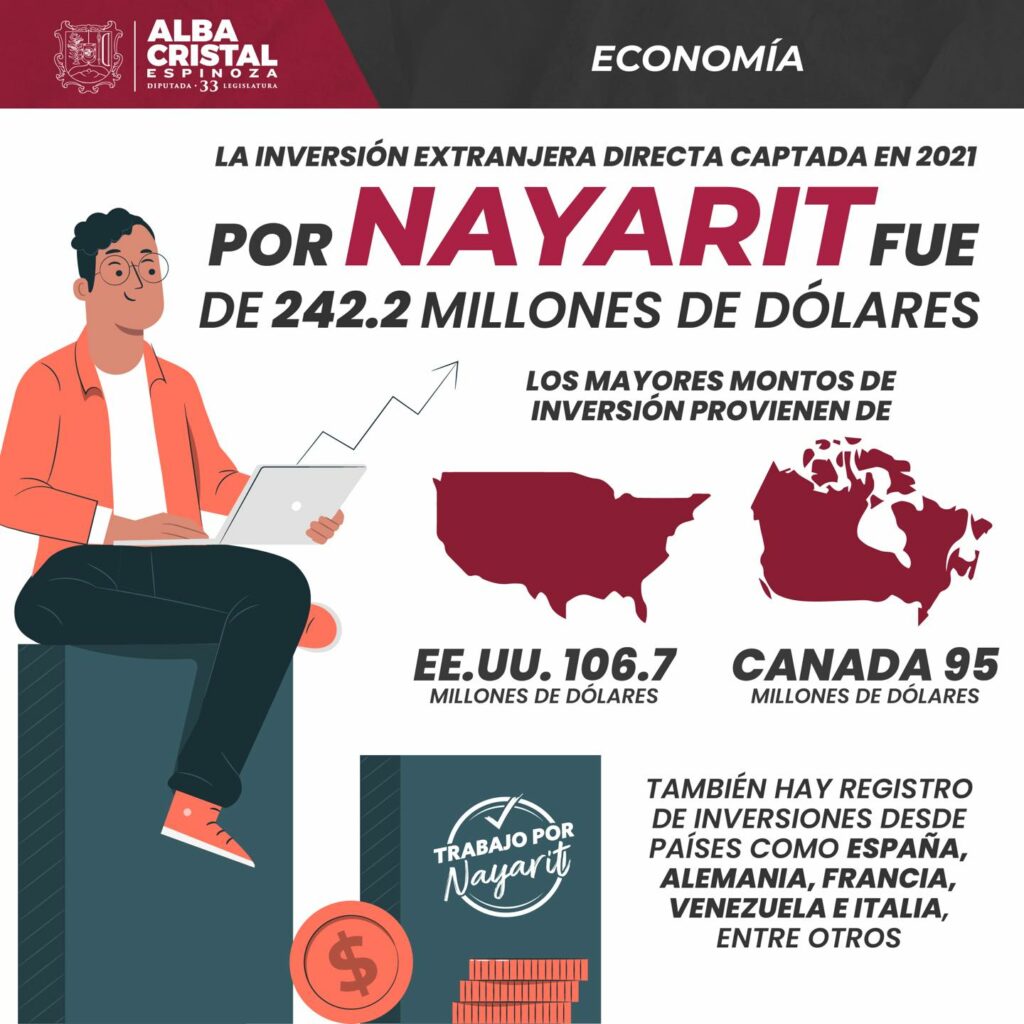 Economía 