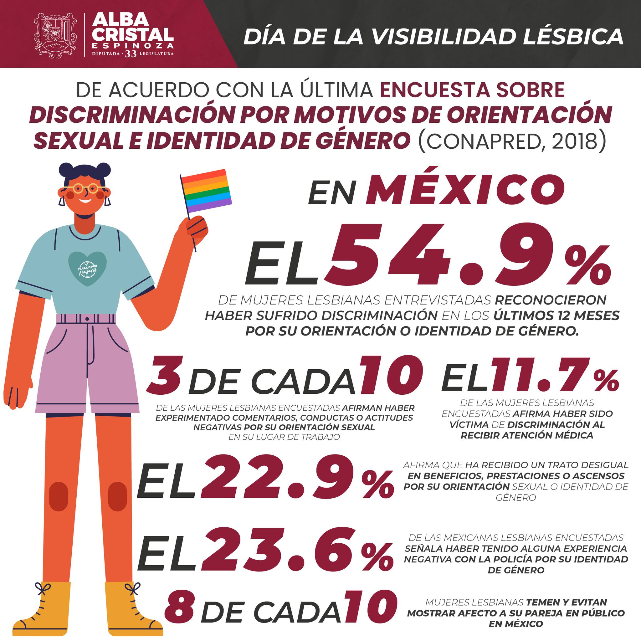 Día de la Visibilidad Lésbica