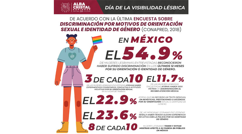 Día de la Visibilidad Lésbica