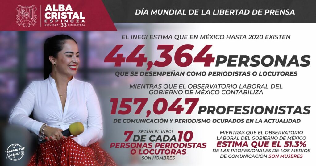 Día Mundial de la Libertad de Prensa