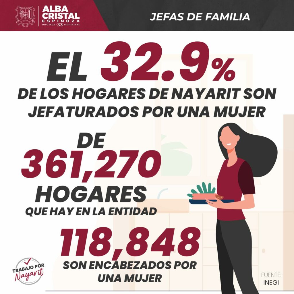 Las mujeres somos pilar de nuestros hogares y de nuestra sociedad