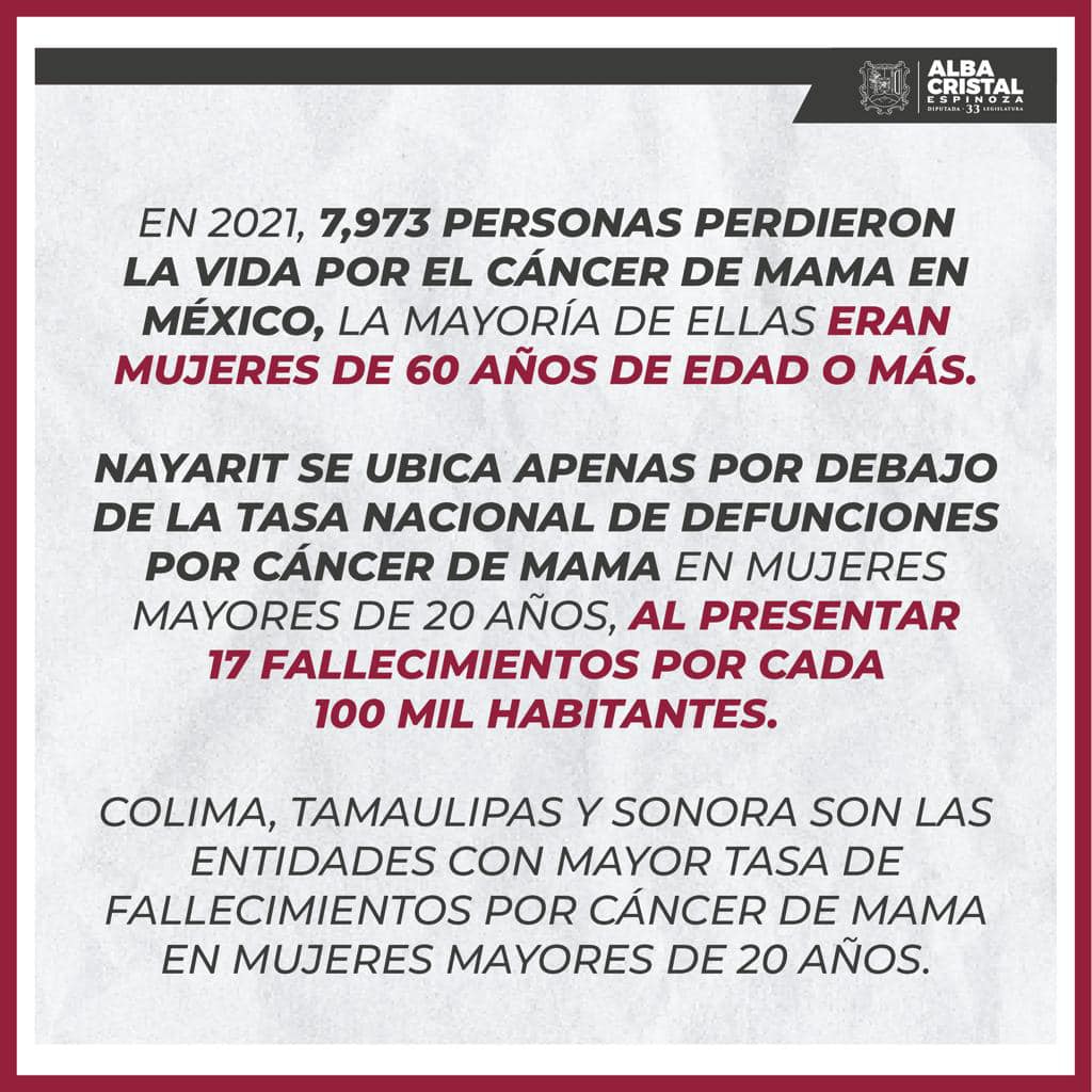 Día Internacional de la Lucha contra el Cáncer de Mama