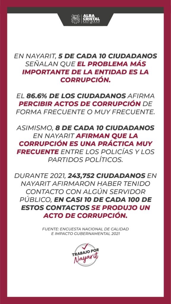 Día Internacional contra la Corrupción