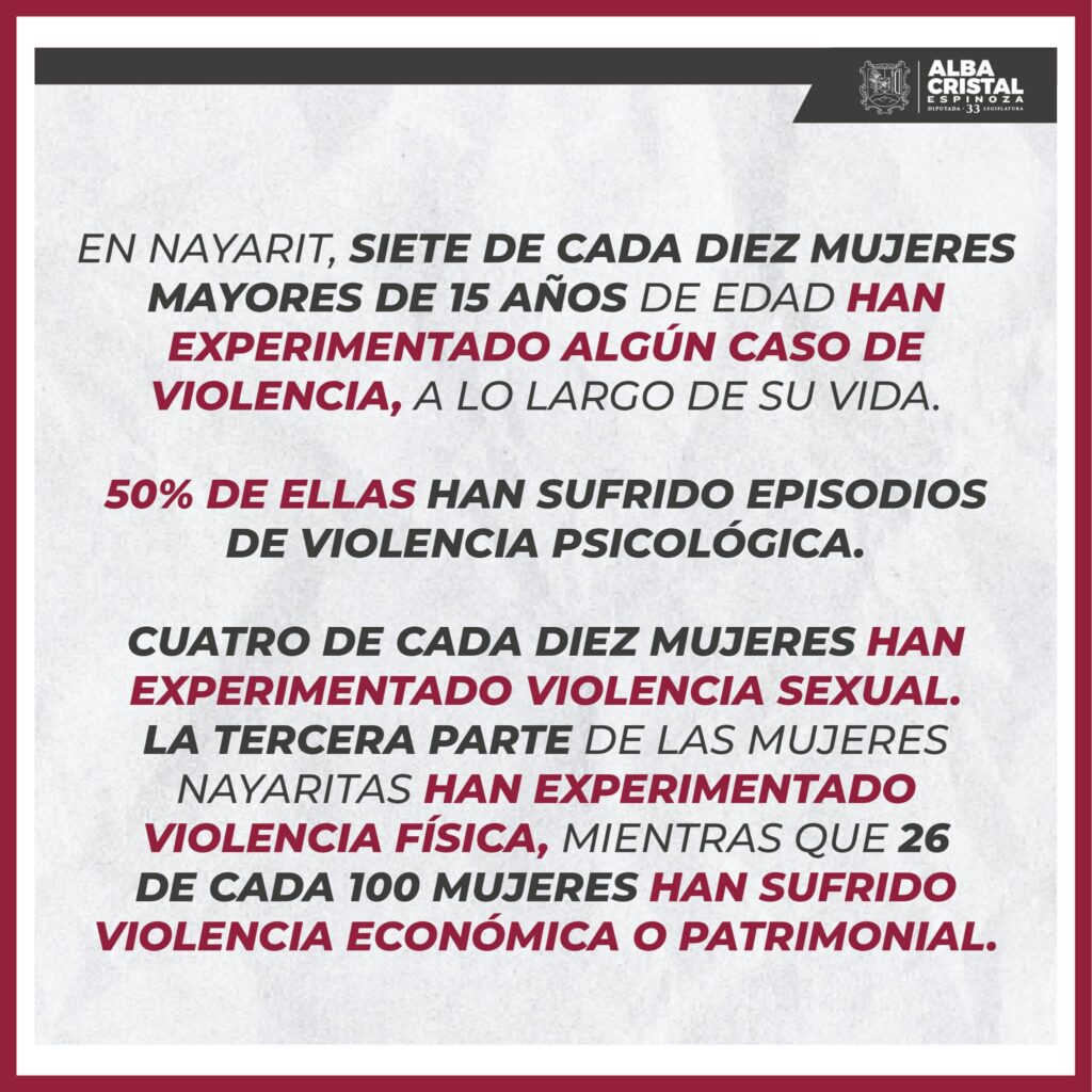Día Internacional de la Eliminación de la Violencia Contra la Mujer 