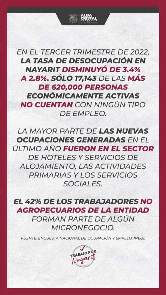 Empleo en Nayarit