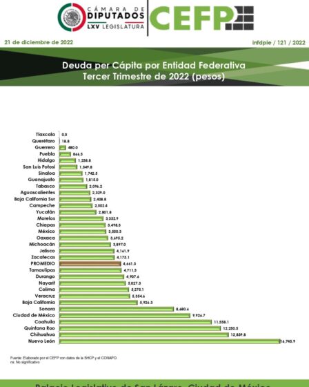 Deuda Pública de Nayarit