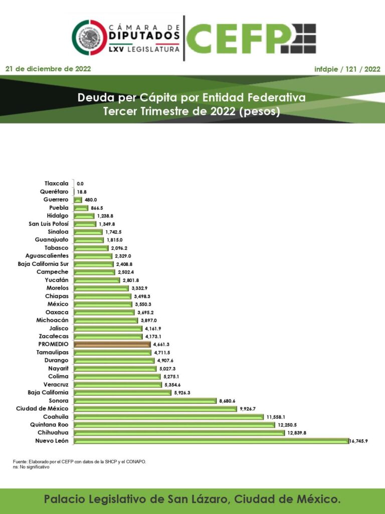 Deuda Pública de Nayarit