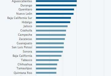 Índice de Desarrollo Democrático